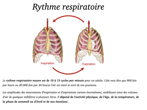 La Respiration pour tous.032